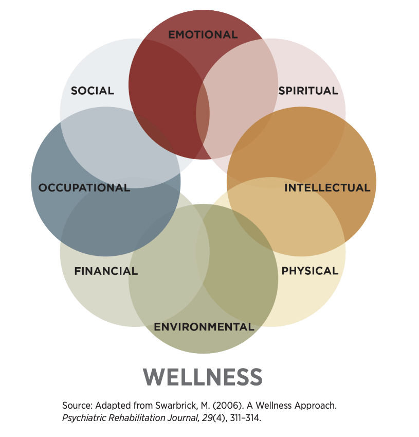 8 dimensions of wellness